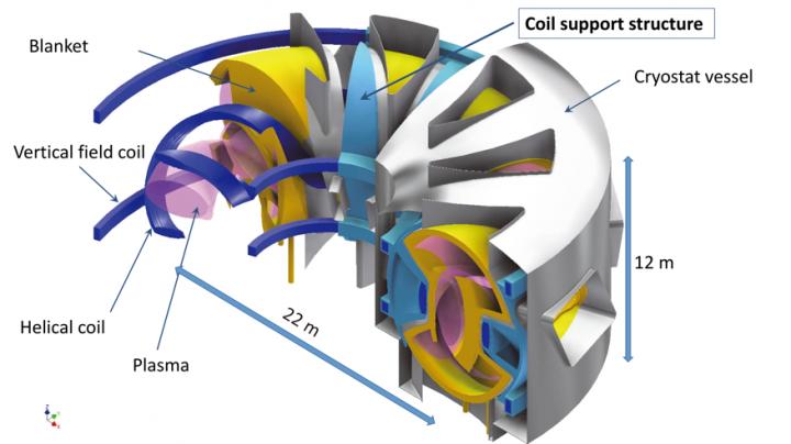 Schematic of a Helical Fusion Reactor