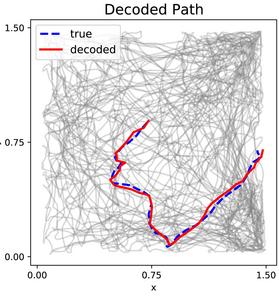 Colorized paths showing a 5 second comparison of decoded versus ground-truth position