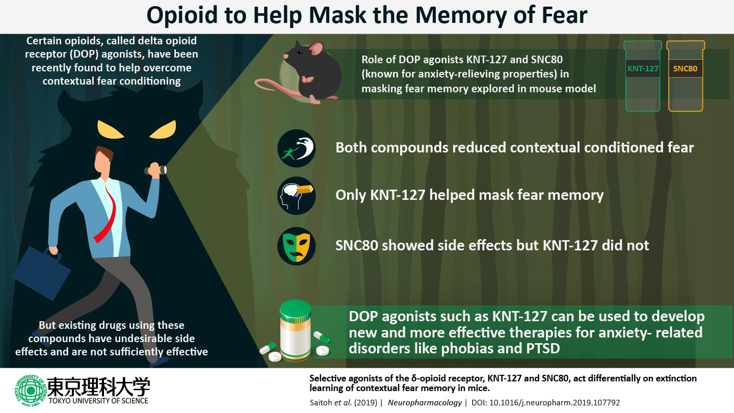 Treating PTSD with an Opioid Drug