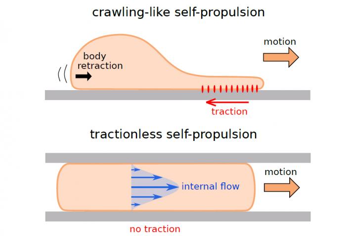 Tractionless Self-Propulsion