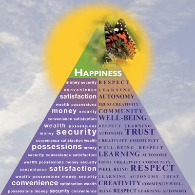 Beyond Maslow