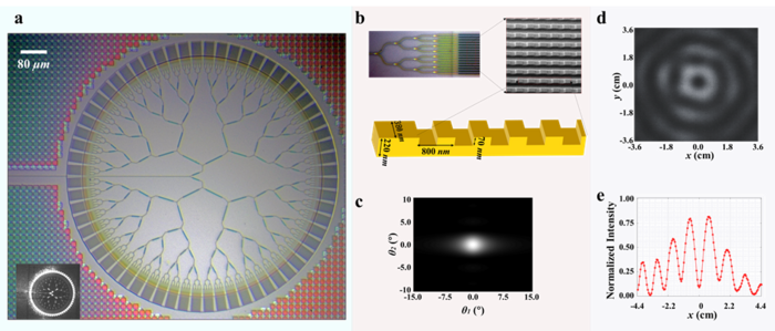 Fig. 1. On-chip Bessel Gaussian beam generator.