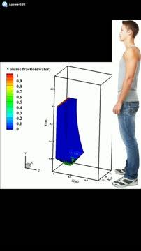 Dynamic virus movement with urinal flushing