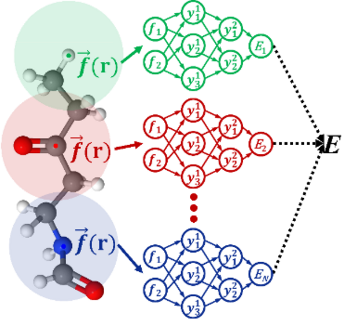 Atomistic neural network representations for chemical dynamics simulations of molecular, condensed phase, and interfacial systems: Efficiency, representability, and generalization