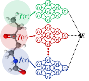 Atomistic neural network representations for chemical dynamics simulations of molecular, condensed phase, and interfacial systems: Efficiency, representability, and generalization