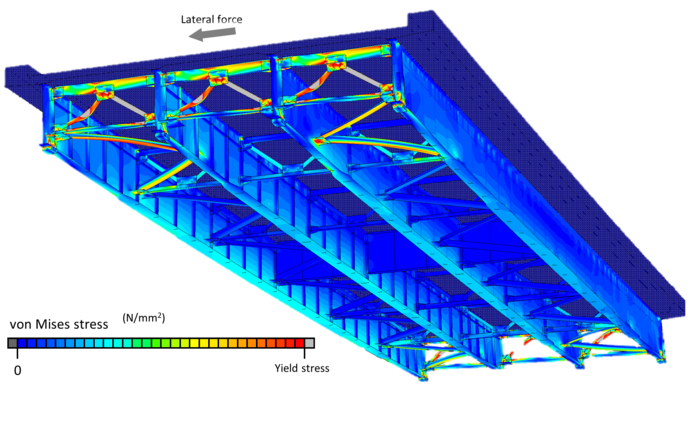 Stress and deformation of a bridge under a transverse lateral force.