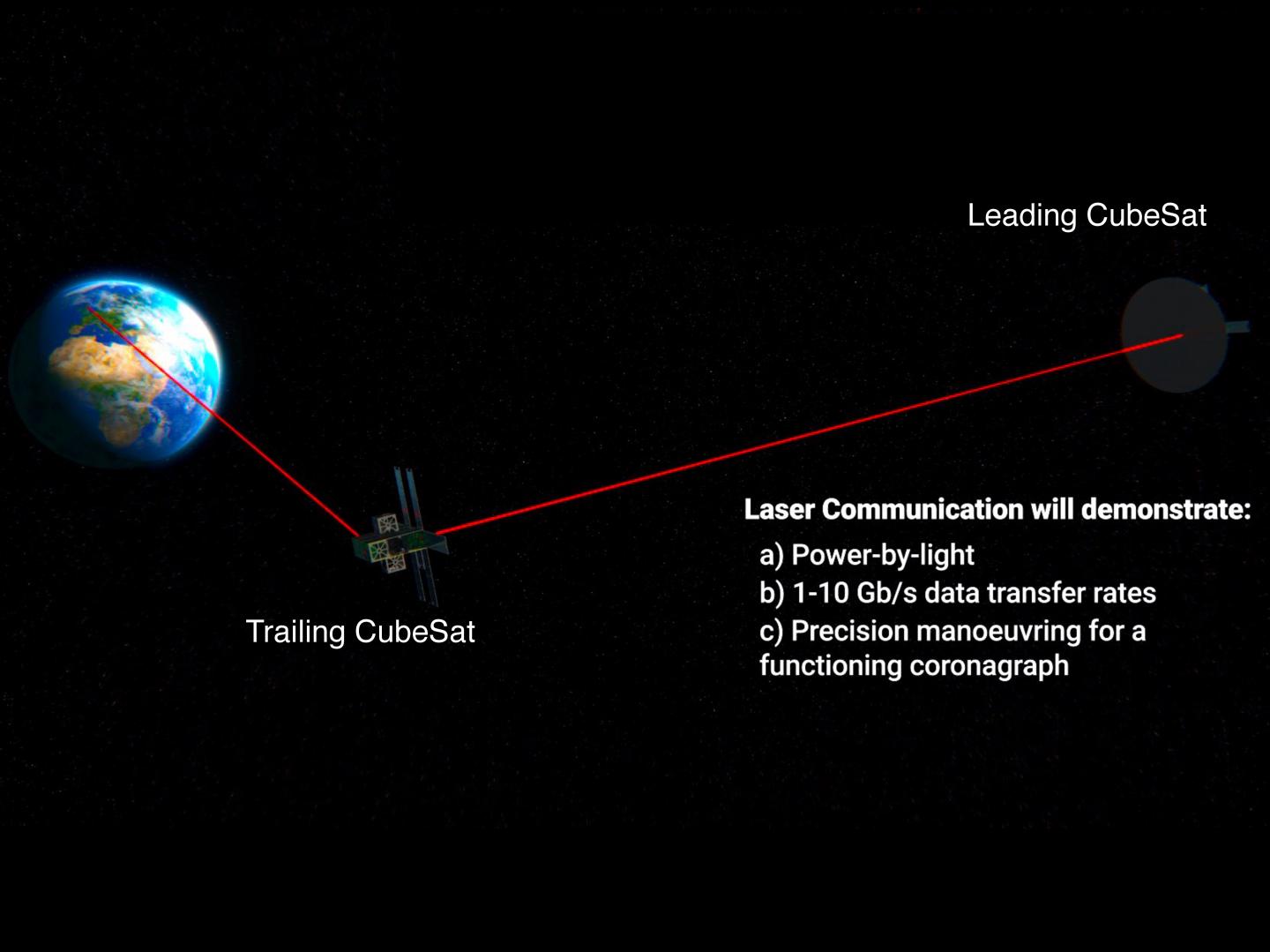 SULIS Laser Comms Technology Demonstrator