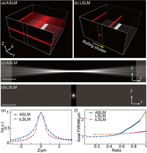 Photon-efficient volumetric imaging with light-sheet scanning fluorescence microscopy