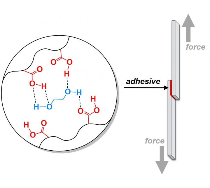 Tougher Adhesives