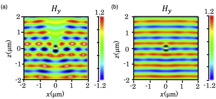 Computer Simulations Verify the Conditions for Achieving Invisibility