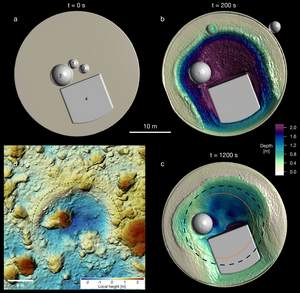 Simulation of the SCI impact. a) – c) Snapshots of the simulation at different times. At t = 1200s, the development of the crater is over. d) SCI crater on the asteroid Ryugu. The key characteristics of the observed crater, including the displacement of the boulders, are recreated in the simulation.