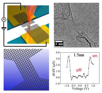 Electron Microscope Technique