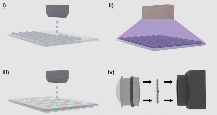 Fabrication steps