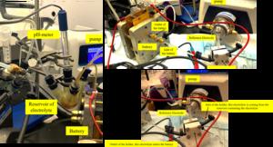 electrochemical lab experiment