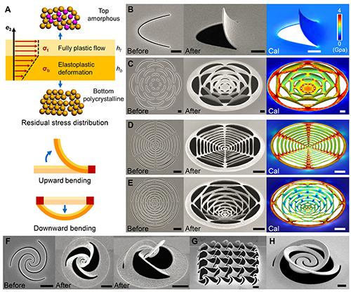 Topography-Guided Nano-Kirigami and Mechanical Modeling