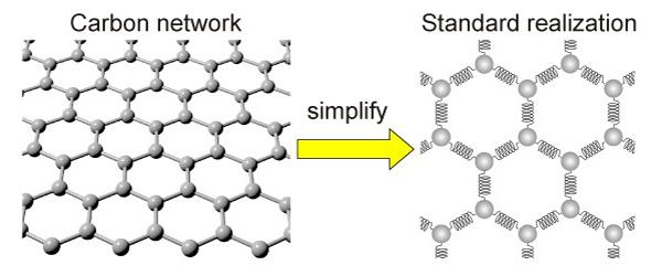 The mathematics of repulsion for new graphene catalysts