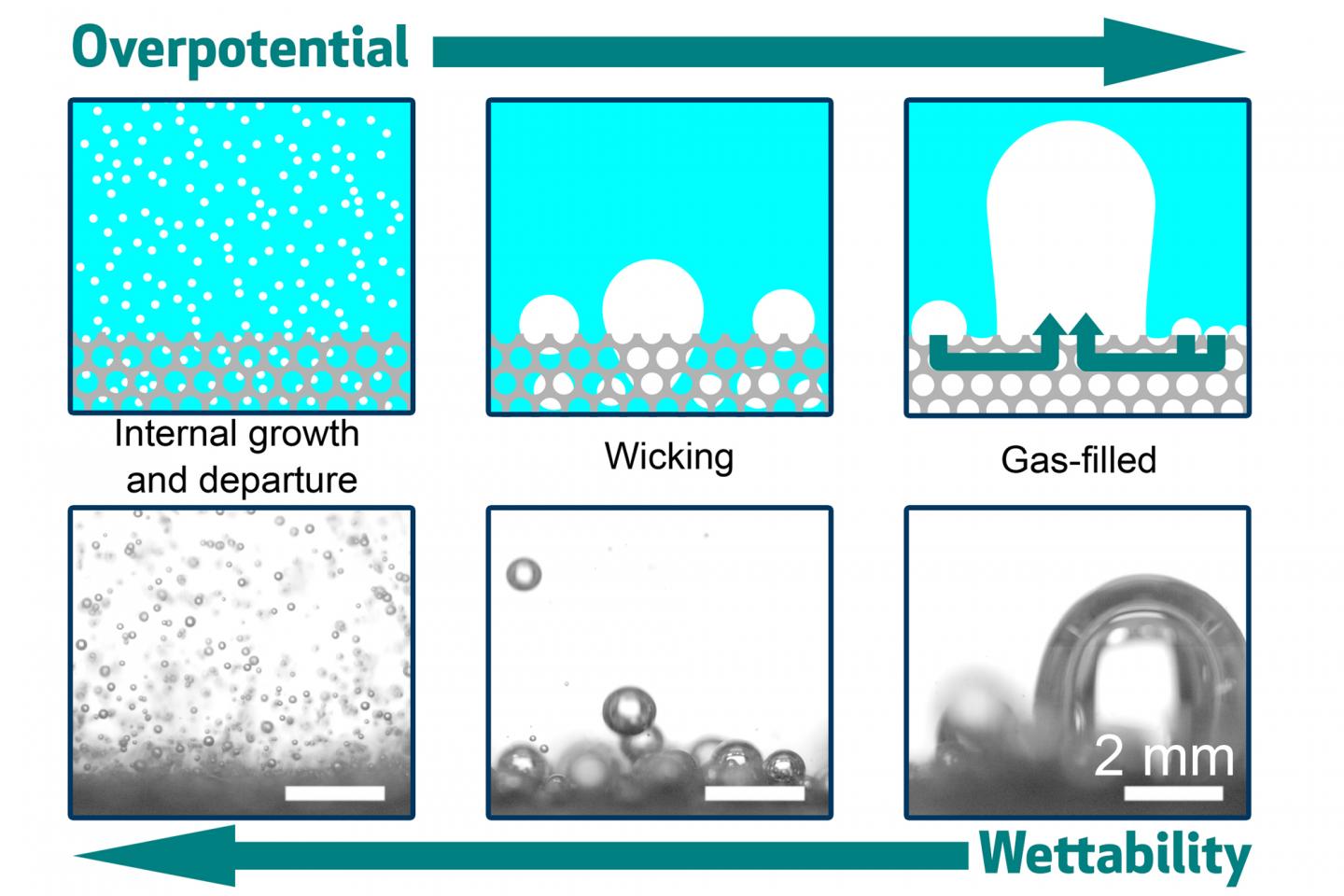 Water splitting