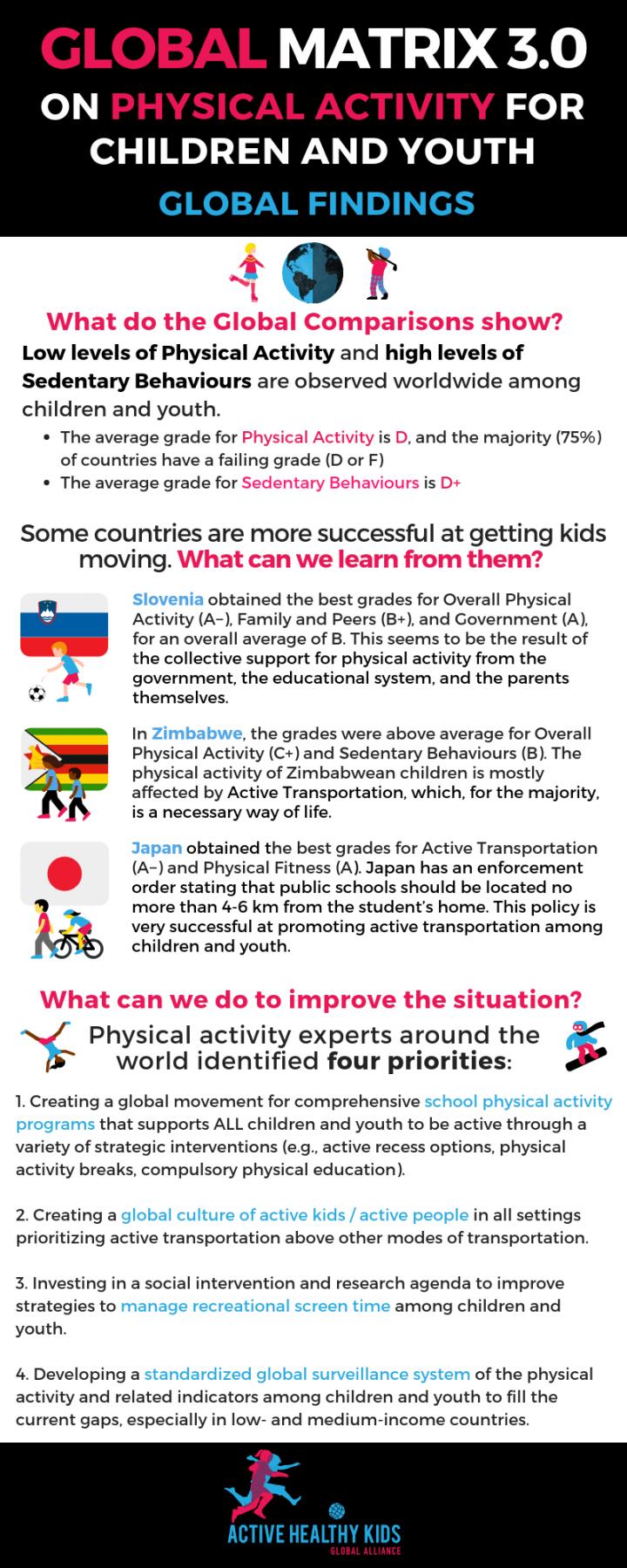 Global Matrix 3.0 Global Findings