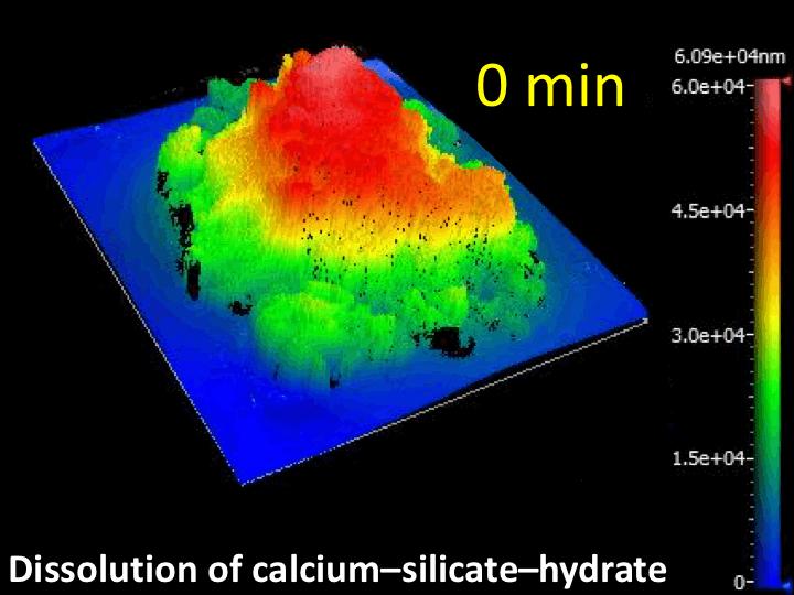 Nanoscale Dissolution of C-S-H Grains Assessed by Vertical Scanning Interferometry