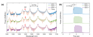 Near-zero-dispersion soliton microcombs with tightly bound temporal structures.