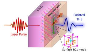 PSE-AQI-Surface Phonons_Surface phonon schematic_1600x900_web