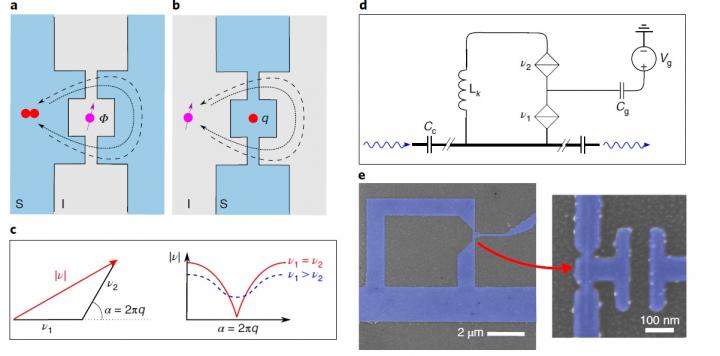 The Scheme and the Picture of the New Qubit