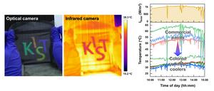 [Figure 2] Cooling performance of colorful radiative cooling liquid crystal materials