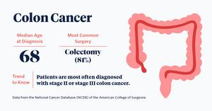 Colon Cancer