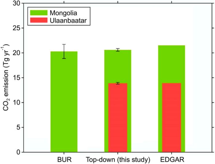 Figure 2.  A comparison of results calculated using our method with BUR and EDGAR