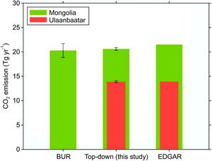 Figure 2.  A comparison of results calculated using our method with BUR and EDGAR