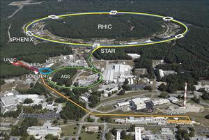 RHIC accelerator complex at Brookhaven National Laboratory