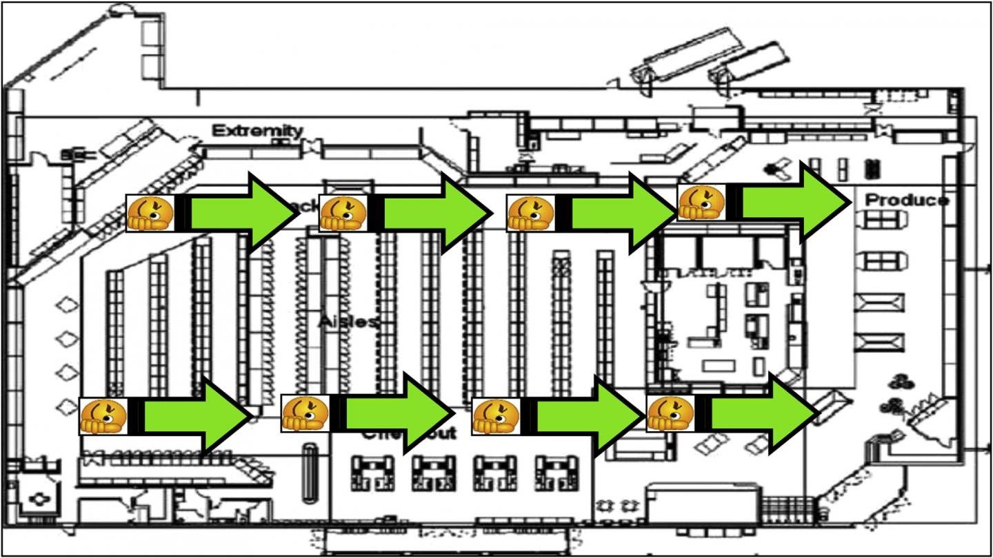 All Signs Point to Health: Arrows on Grocery Floors Increased the Proportion of Produce Spending