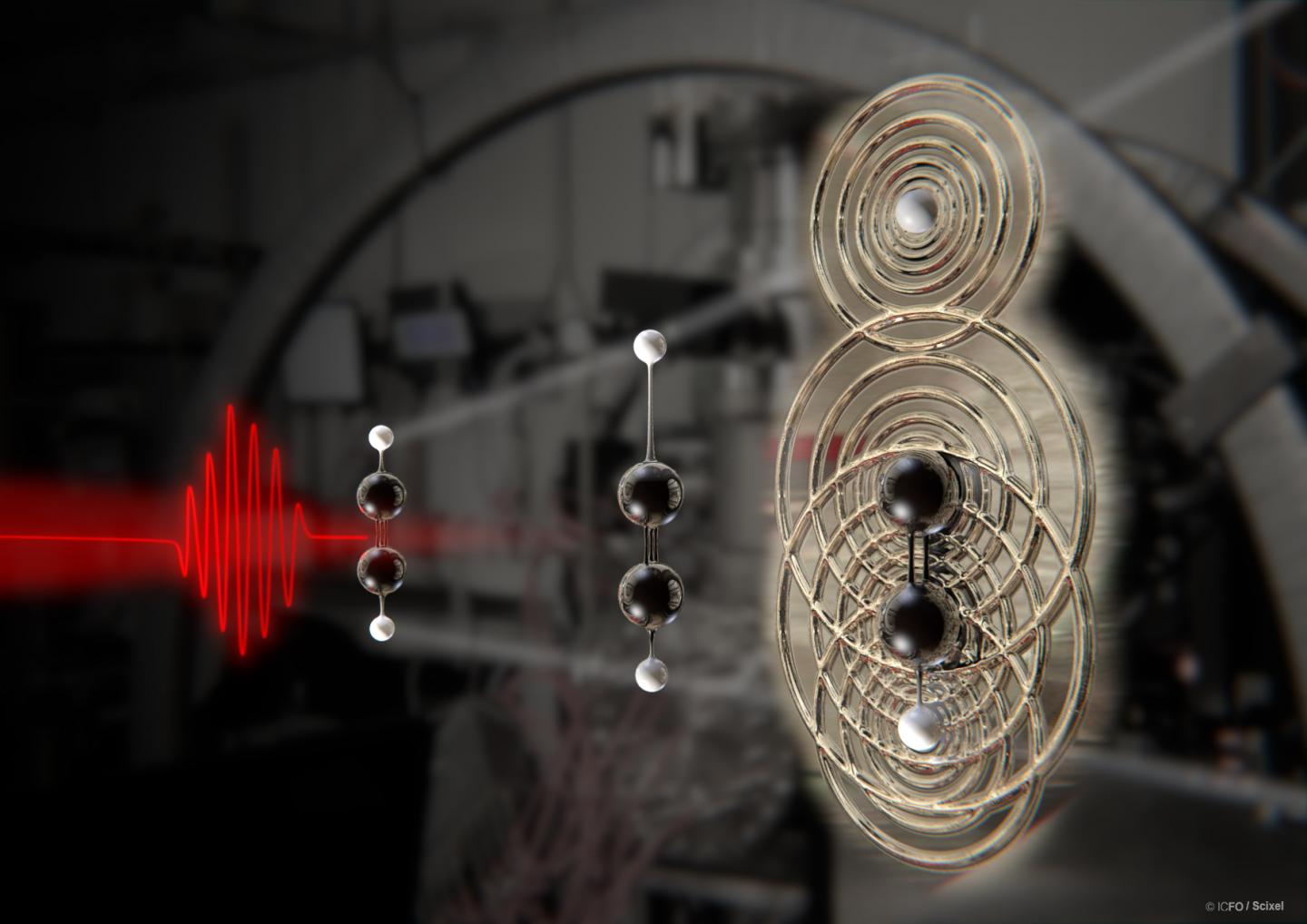 Physicists use Lasers to Capture First Snapshots of Rapid Chemical Bonds Breaking