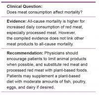 Does Meat Consumption Affect Mortality?