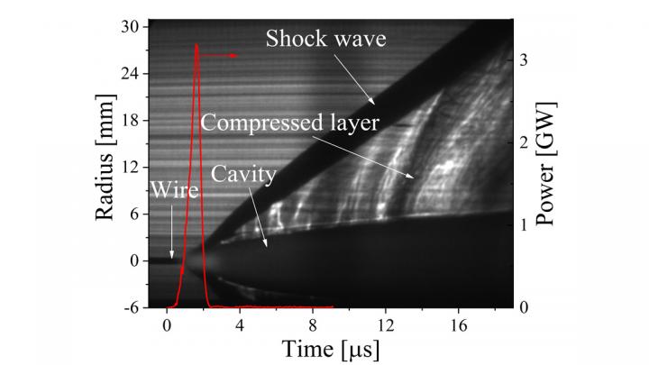 Shadow Streak Image of the Wire Explosions Overlapped with the Deposited Power