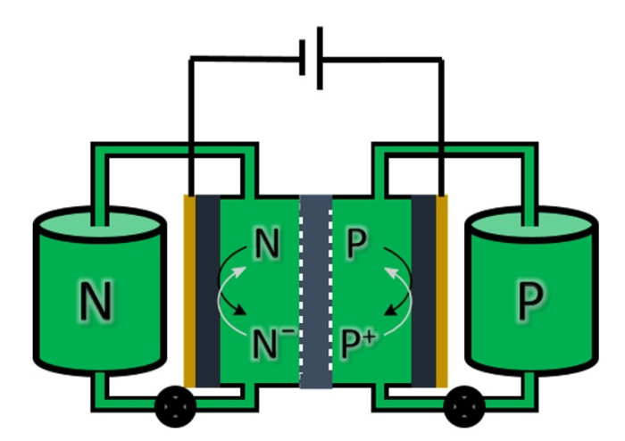 New Flow Battery Stores Power in Simple Organic Compound