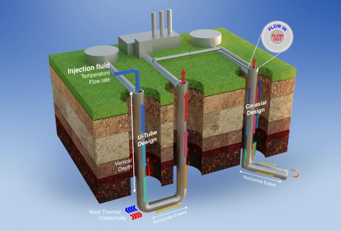 Closed-loop geothermal power system