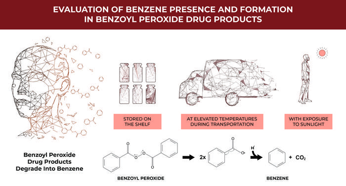 Evaluation of Benzene Presence [IMAGE] | EurekAlert! Science News Releases