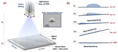 Lens-Free Holographic Microscopy