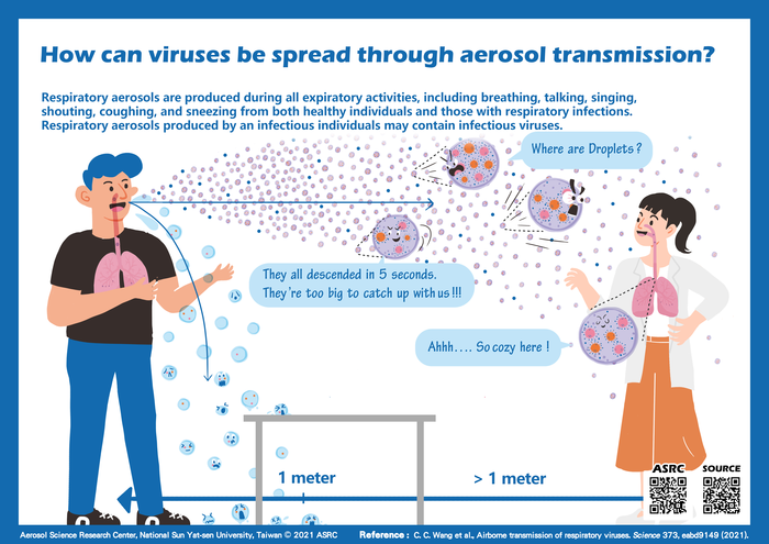 Supplemental comics for airborne transmission of virus-laden aerosols