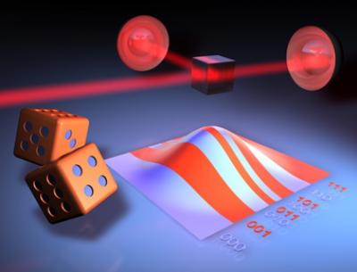 Quantum Random Number Generator