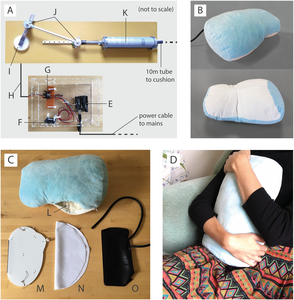 Diagram and photos of the final haptic interface