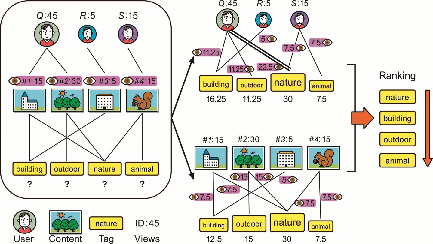 The Algorithm Image Eurekalert Science News Releases