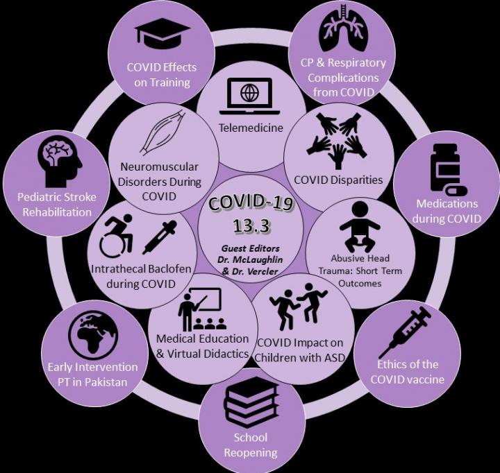 COVID-19 Social Distancing, Special Needs Children