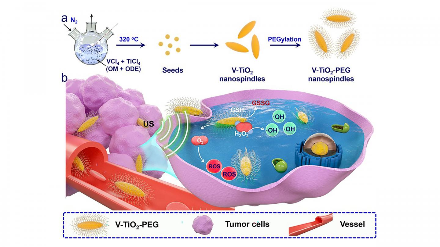 V-TiO2 Nanospindles