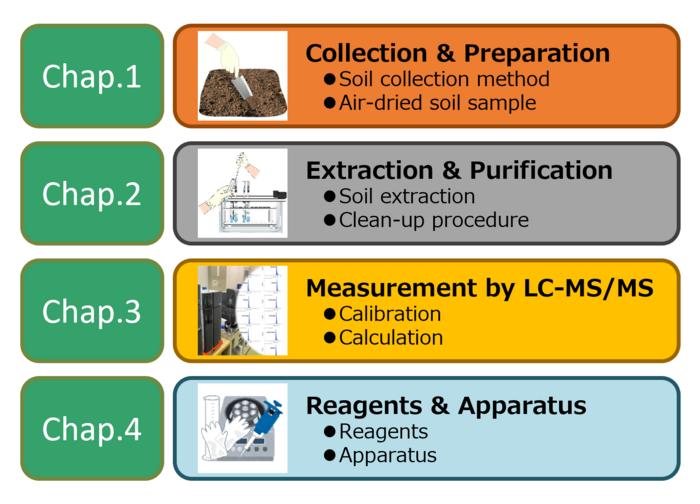 Composition of the manual