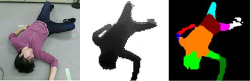 Fig. 1: Example of Pose Estimation using Depth Data