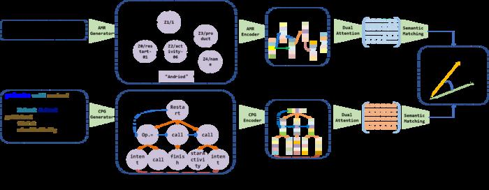 An overview of the proposed method, including: 1) Multi-relational graph construction; 2) Multi-relational graph embedding; 3) Semantic similarity calculation