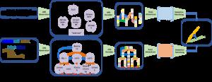 An overview of the proposed method, including: 1) Multi-relational graph construction; 2) Multi-relational graph embedding; 3) Semantic similarity calculation