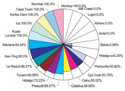 Longevity Mutation Far and Wide